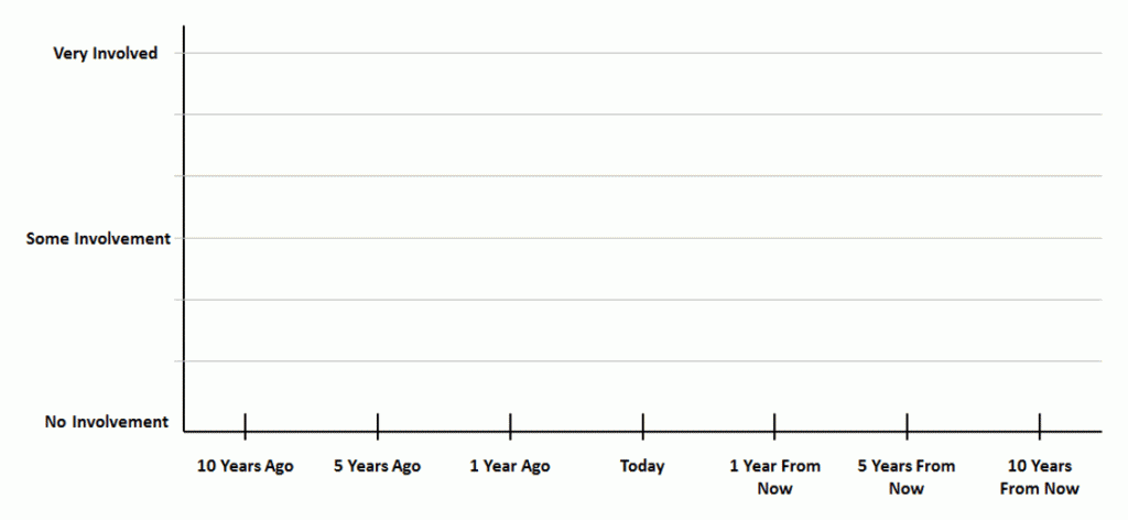 Fandom Trajectory Base