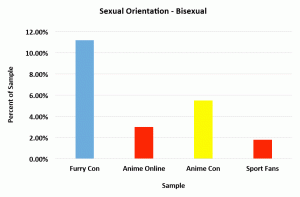 5-1 bisexual orientation by fandom