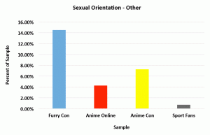 5-1 other orientation by fandom