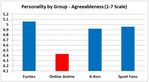 F3 slide - Agreeableness