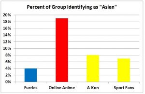 F3 slide - Asian