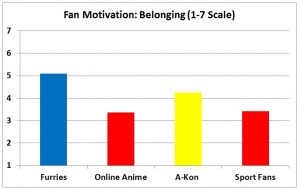 F3 slide - Belonging Motivation