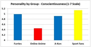 F3 slide - Conscientiousness