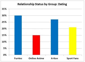 F3 slide - Dating