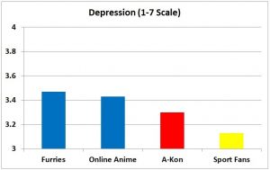 F3 slide - Depression