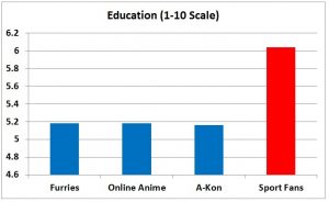 F3 slide - Education