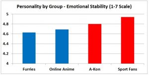 F3 slide - Emotional Stability