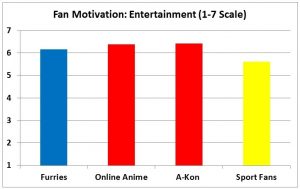 F3 slide - Entertainment Motivation