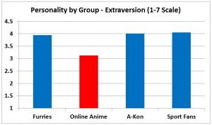 F3 slide - Extraversion