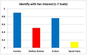 F3 slide - Fanship