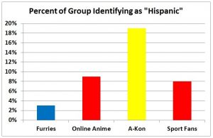 F3 slide - Hispanic