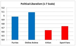 F3 slide - Liberalism