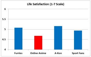 F3 slide - Life Satisfaction