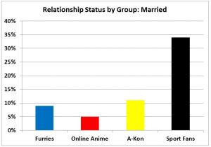 F3 slide - Married