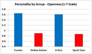 F3 slide - Openness