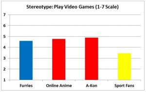 F3 slide - Play Video Games