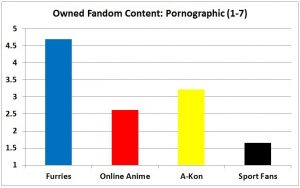 F3 slide - PornographicContent