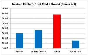 F3 slide - Print Media Owned