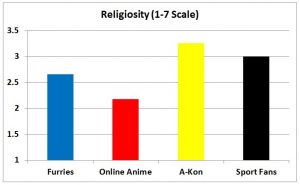 F3 slide - Religiosity