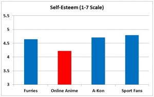 F3 slide - Self-Esteem