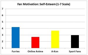 F3 slide - Self-Esteem Motivation