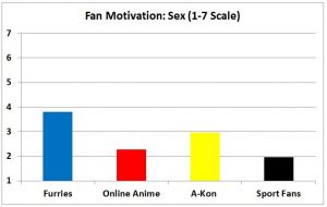 F3 slide - Sex Motivation