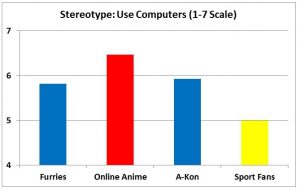 F3 slide - Use Computers