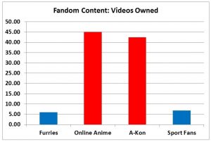 F3 slide - VideosOwned