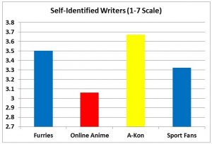 F3 slide - Writer