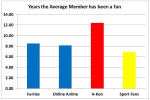 F3 slide - Years Fan