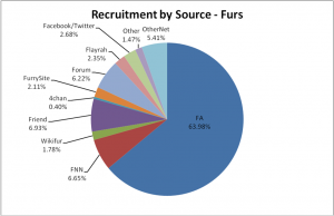 04-FurRecruitment