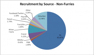 05-NonFurRecruitment