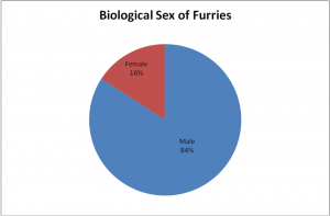 06-BiologicalSex