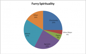 08-FurrySpirituality