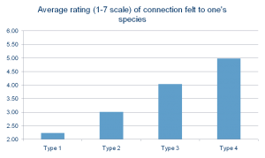 17-TypeConnection