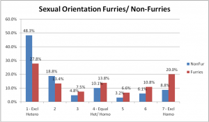 27-FurNonFurSexorientation