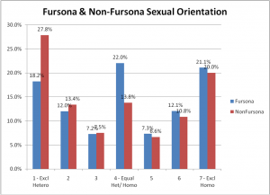 28-Fursonasexorientation