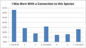 30-SpeciesChoiceBornConnection