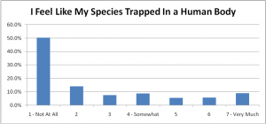 31-TrappedinHumanBody