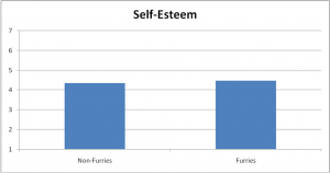 61-Self-EsteemDifferences