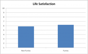 62-LifeSatisfactionDifferences