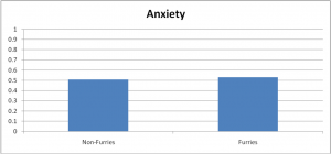 63-AnxietyDifferences