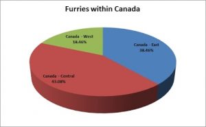 AC12 Slide - Location of Furries in Canada