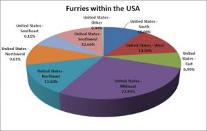 AC12 Slide - Location of Furries in USA