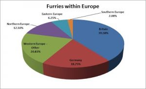 F13 Slide - Furries within Europe Pie Chart