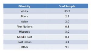 S11 Furry Ethnicity