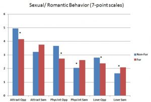 s11 Furry Sex Behavior