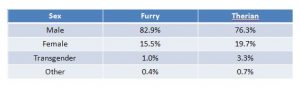 s11 Furry sex