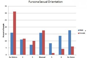 s11 FursonaSexOrientation