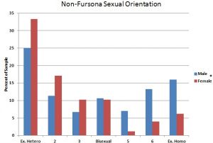 s11 NonFurSexOrientation